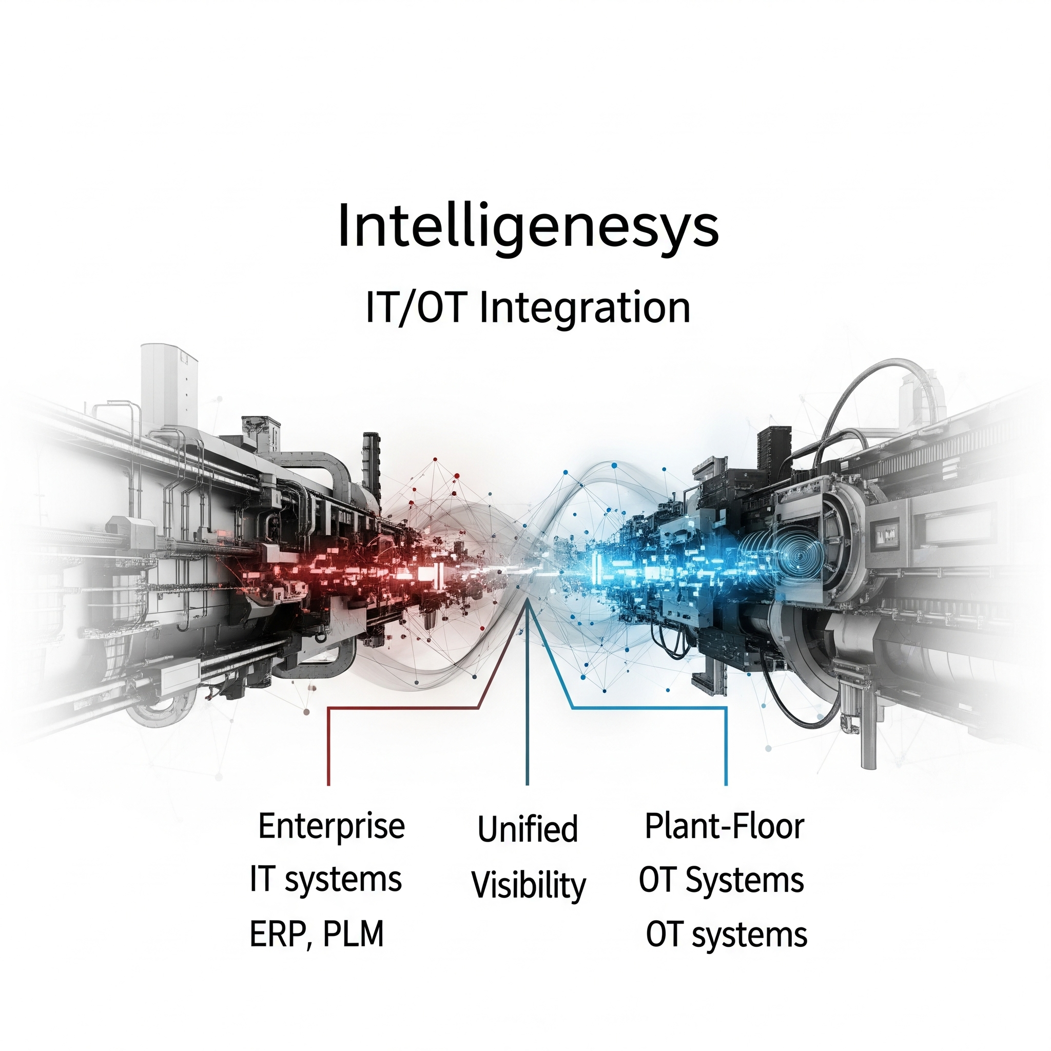 IT/OT Integration